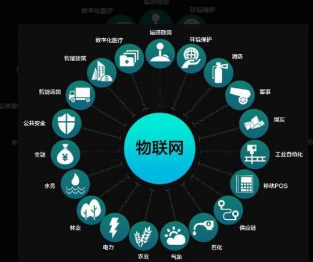 深圳市三防平板物聯網是什么？.png