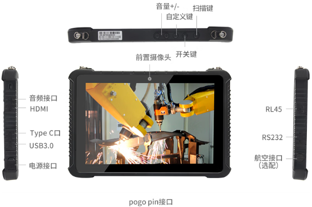 東田佛山三防平板電腦接口展示.png
