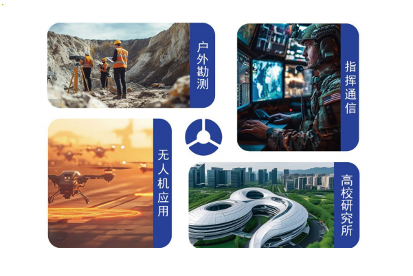 東田高性能珠海加固便攜機(jī)的多行業(yè)應(yīng)用.png
