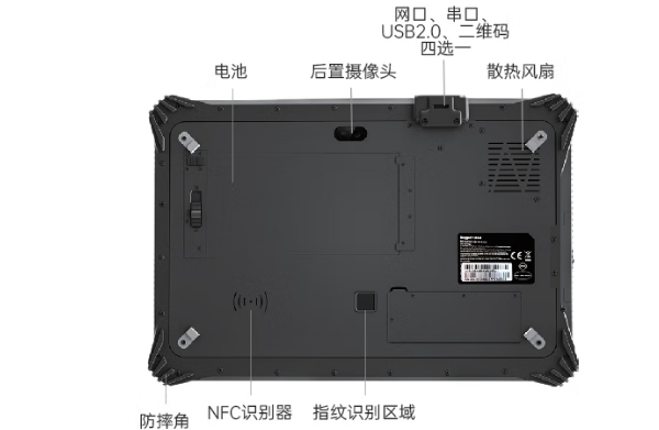 東田東莞三防平板工業電腦背板接口與拓展模塊.png
