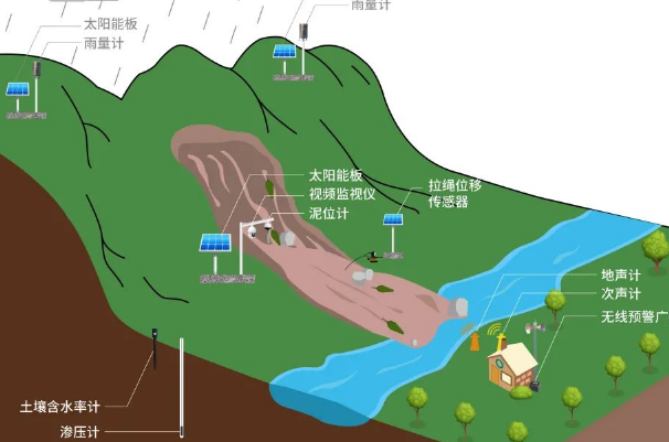 地質災害預警.png