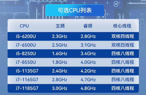 東田工業筆記本CPU配置選擇.png 東田工業筆記本CPU配置選擇.png