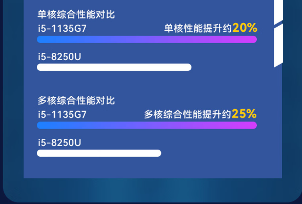 東田工業筆記本性能提升對比圖.png 東田工業筆記本性能提升對比圖.png