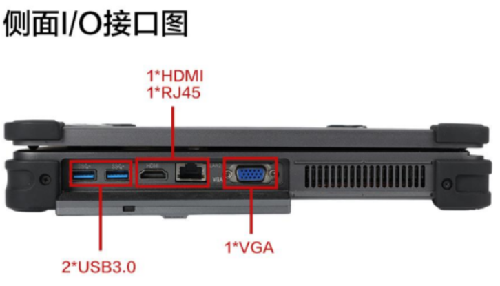 東田三防筆記本電腦接口.png 東田三防筆記本電腦接口.png
