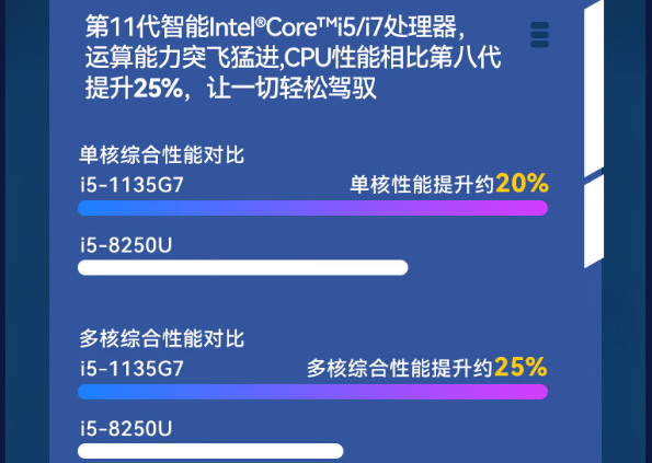 東田防水筆記本電腦高效處理器性能提升.png 東田防水筆記本電腦高效處理器性能提升.png