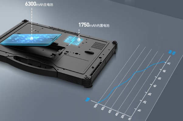 雙電池長續航東田加固式筆記本電腦.png 雙電池長續航東田加固式筆記本電腦.png