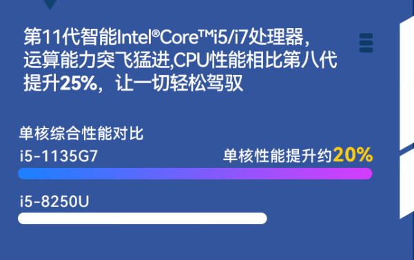 東田三防加固筆記本電腦運算能力提升.png 東田三防加固筆記本電腦運算能力提升.png