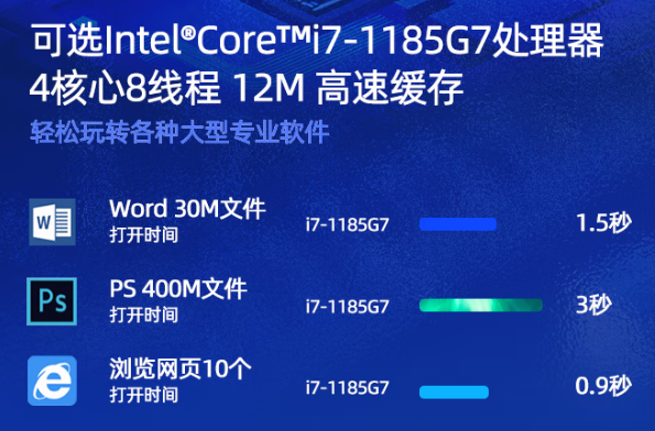 東田高性能北京加固筆記本性能一覽.png 東田高性能北京加固筆記本性能一覽.png