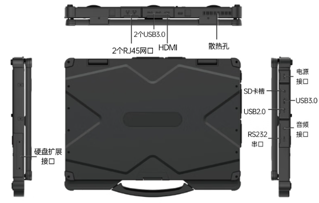 東田三防工業筆記本豐富工業接口.png 東田三防工業筆記本豐富工業接口.png