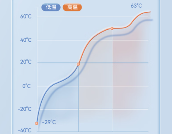 東田工業筆記本-29~63℃寬溫運行.png 東田工業筆記本-29~63℃寬溫運行.png