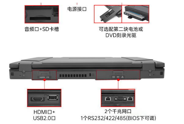 東田三防筆記本電腦接口支持.png 東田三防筆記本電腦接口支持.png