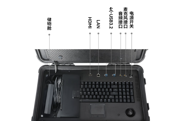 東田雙屏便攜機(jī)多種工業(yè)接口.png 東田雙屏便攜機(jī)多種工業(yè)接口.png